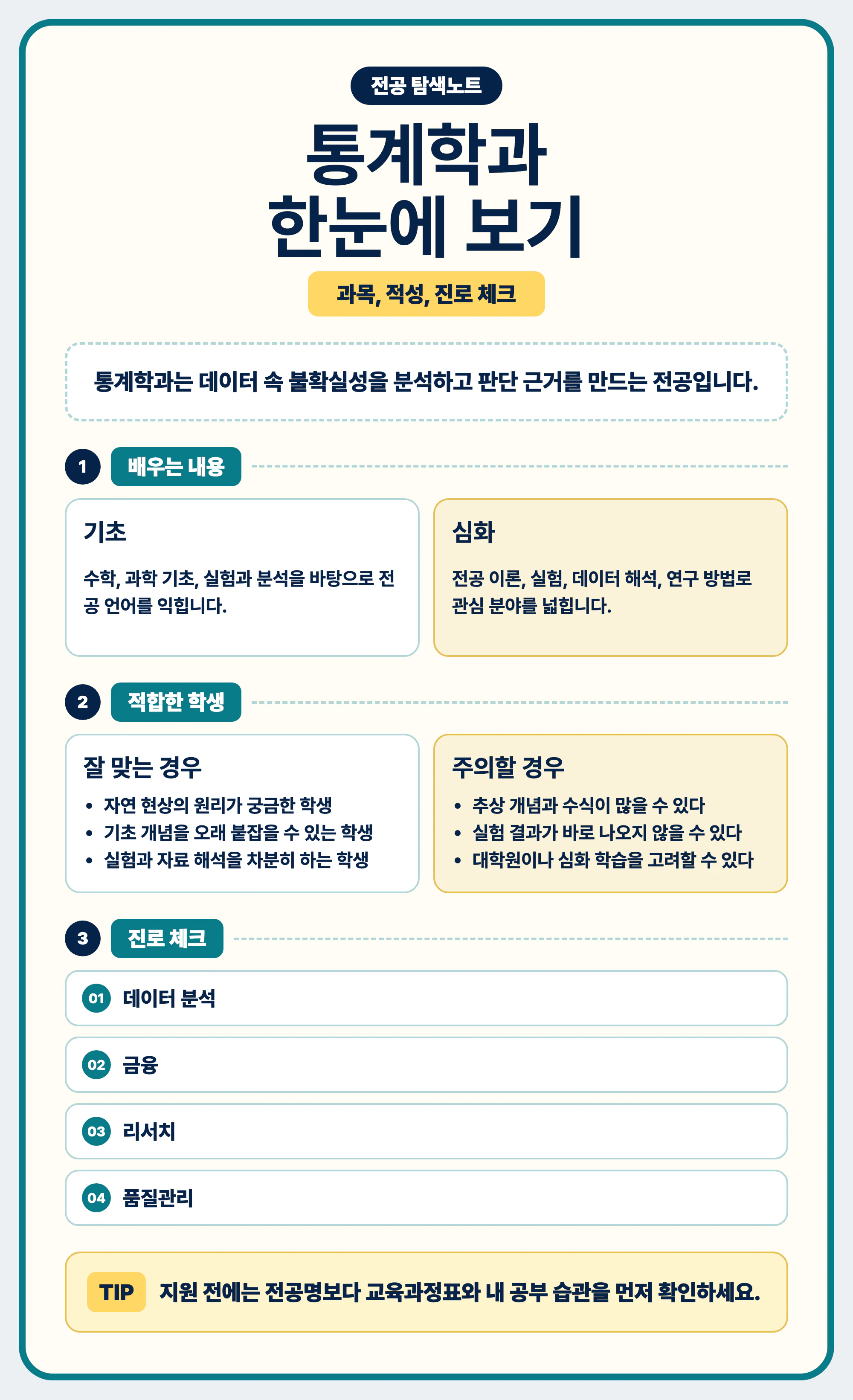 통계학과 전공 선택과 졸업 후 진로 방향을 정리하는 마무리 이미지