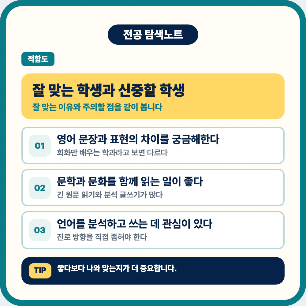 영어영문학과에 잘 맞는 학생과 신중할 학생 비교 이미지