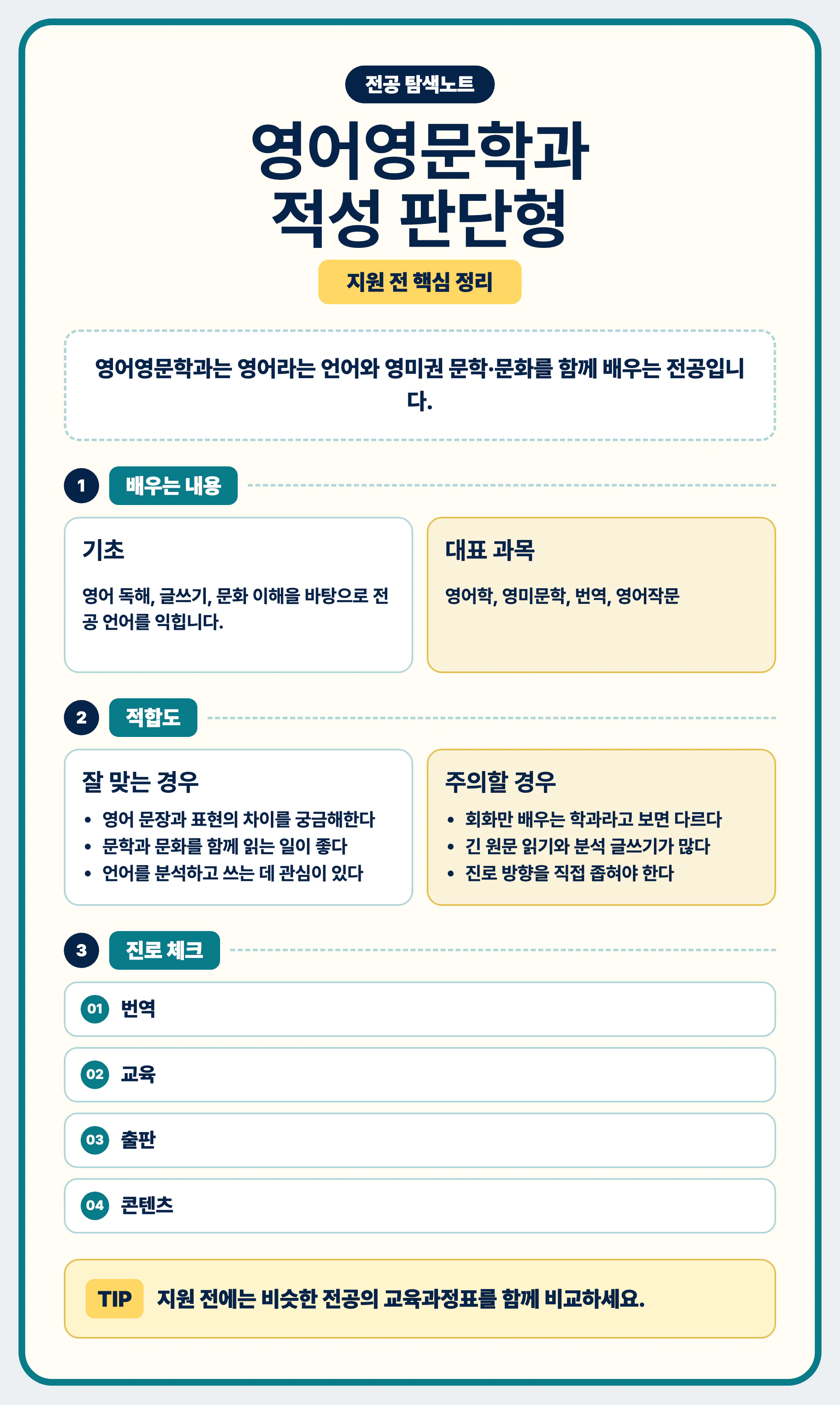 영어영문학과 적성 진로 공부 방식 마무리 안내 이미지