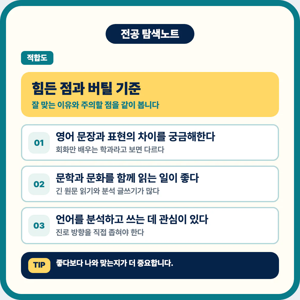 영어영문학과 어려운 점과 전공 적응 기준 이미지