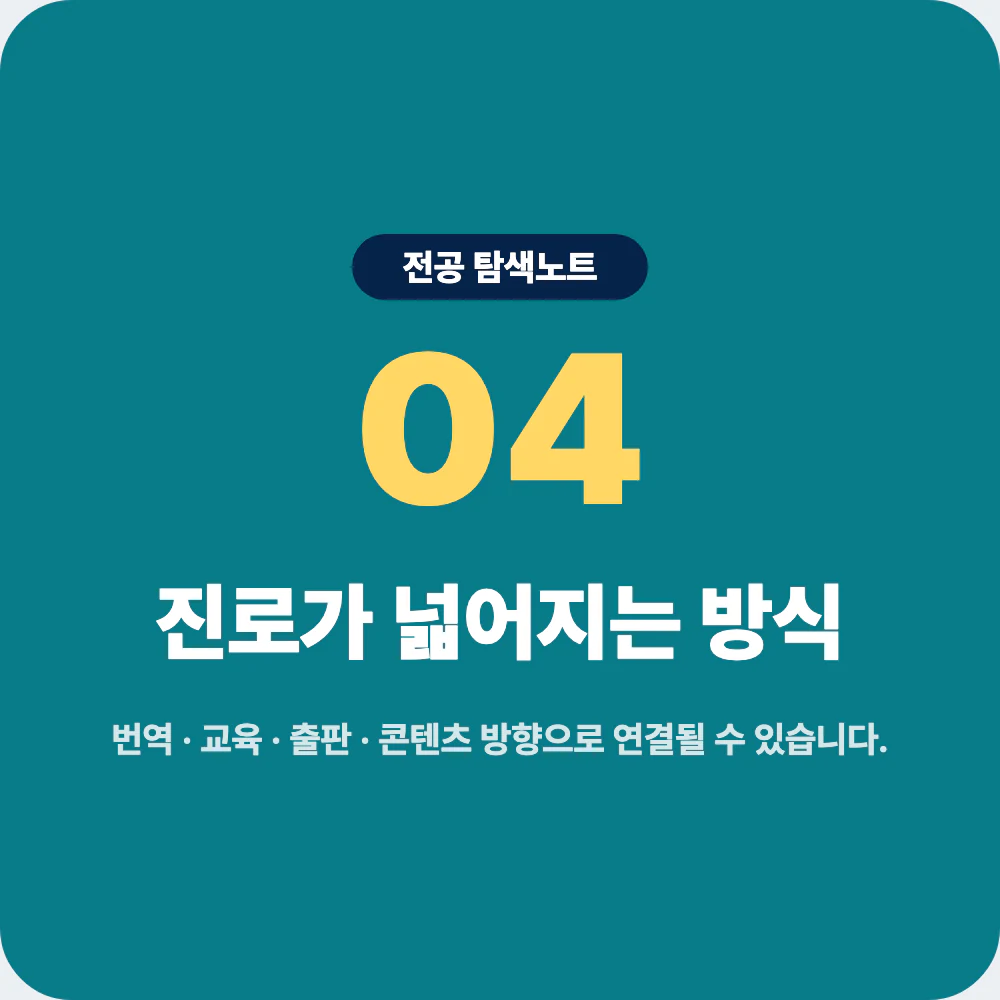 영어영문학과 진로 방향 번역 교육 출판 콘텐츠 국제 업무 이미지