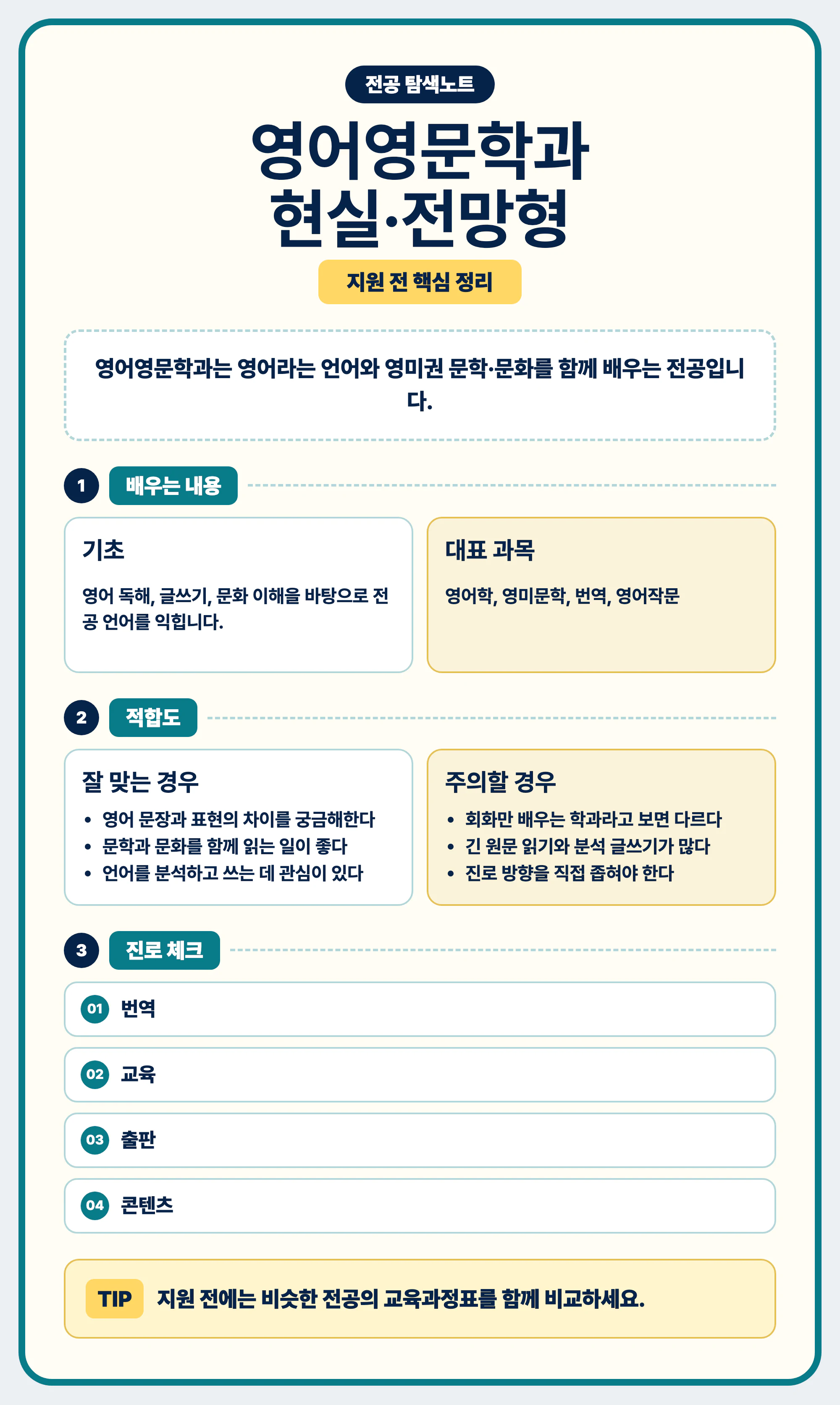 영어영문학과 현실과 전망 마무리 정리 이미지