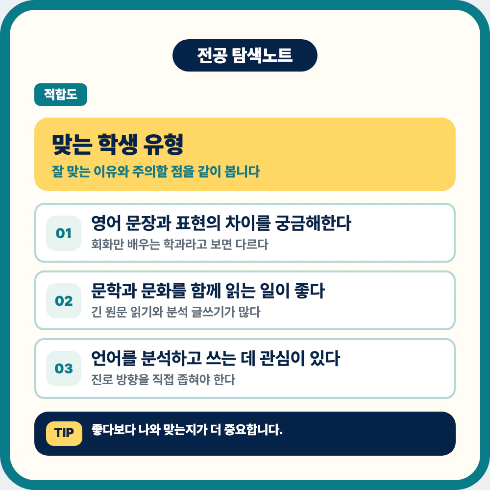 영어영문학과에 맞는 학생 유형과 영어 문장 표현 문학 문화 관심 체크 이미지