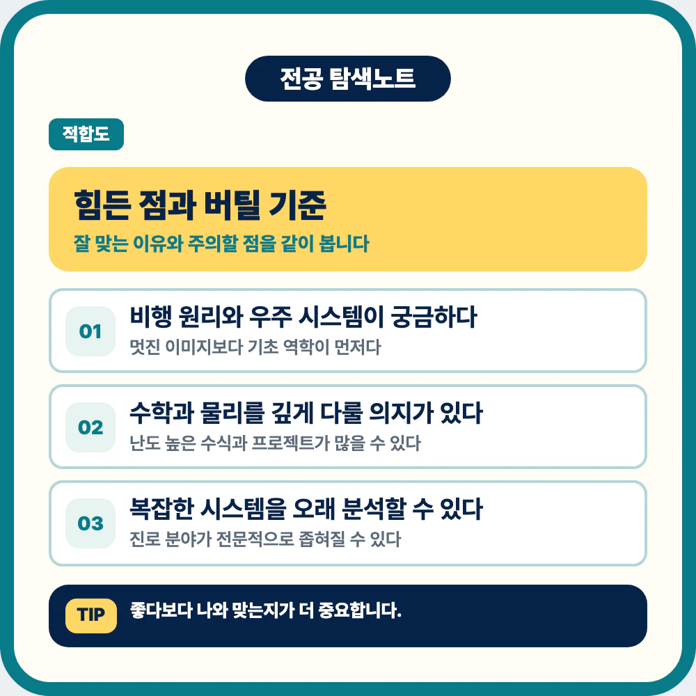 항공우주공학과 공부 난도와 적성 기준 설명 이미지