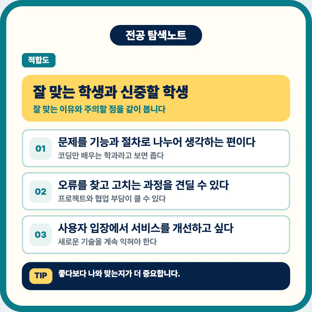 소프트웨어학과에 잘 맞는 학생과 신중할 학생 비교 이미지