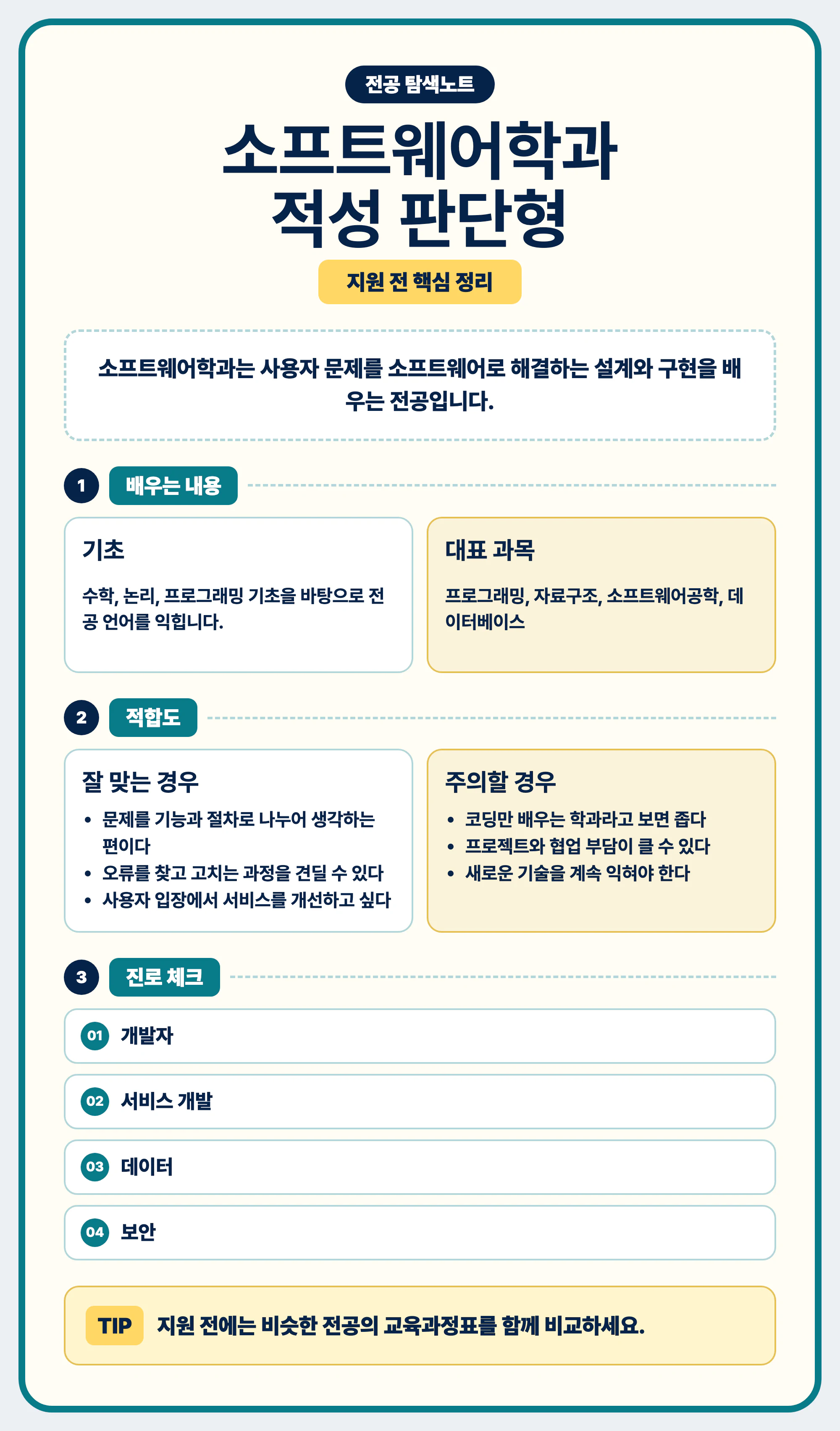 소프트웨어학과 적성 진로 지원 전 확인 마무리 이미지