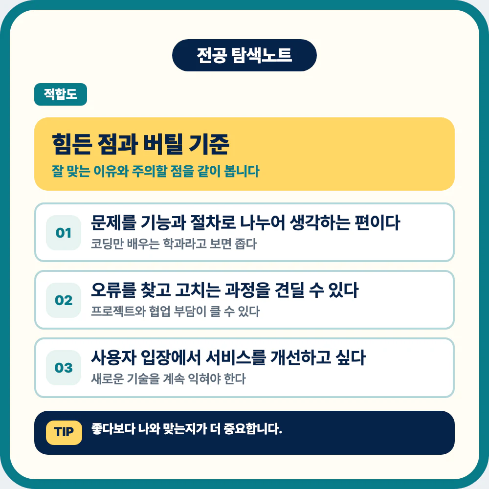 소프트웨어학과 공부가 힘든 점과 적성 기준을 정리한 이미지