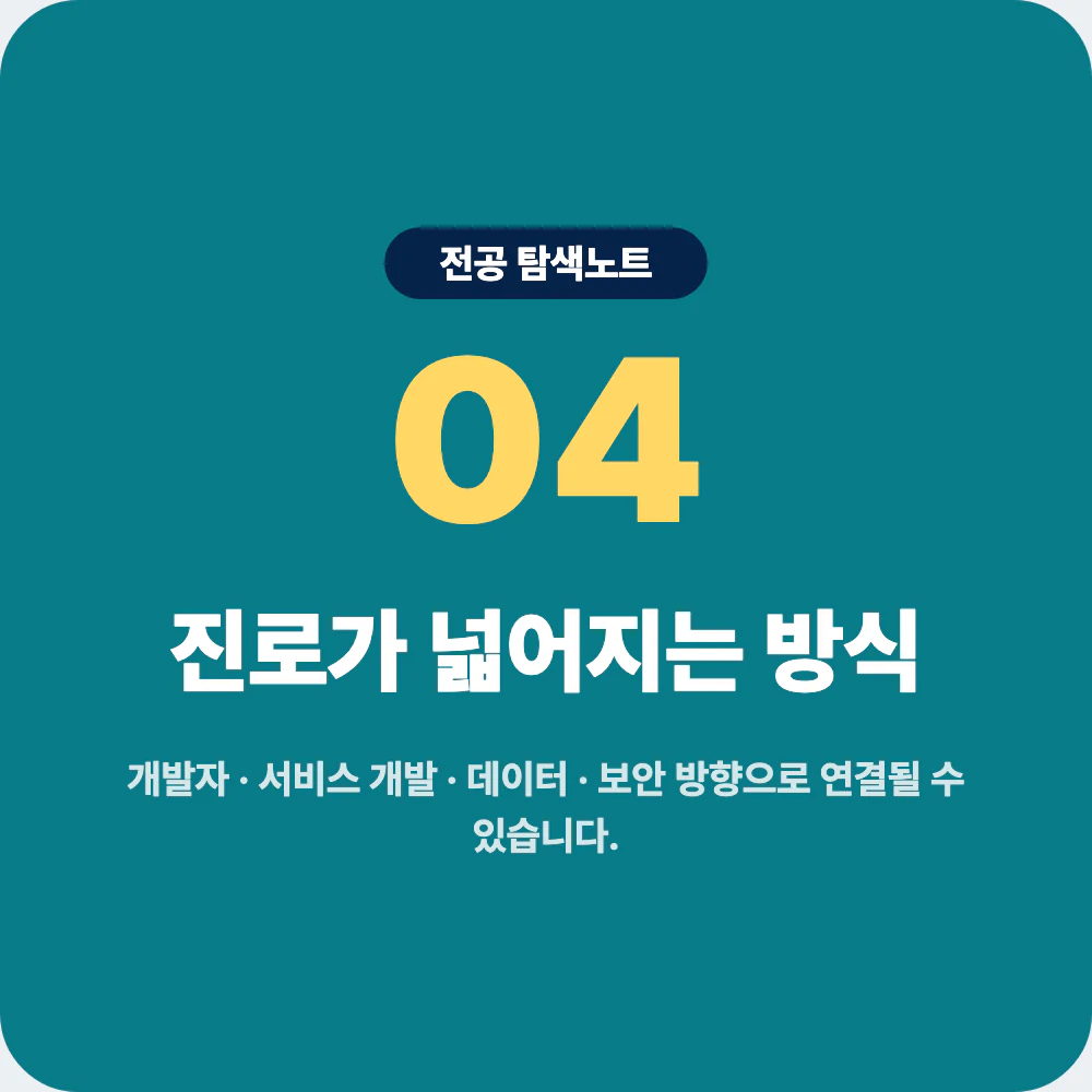 소프트웨어학과 졸업 후 개발자 서비스 개발 데이터 보안 진로 이미지