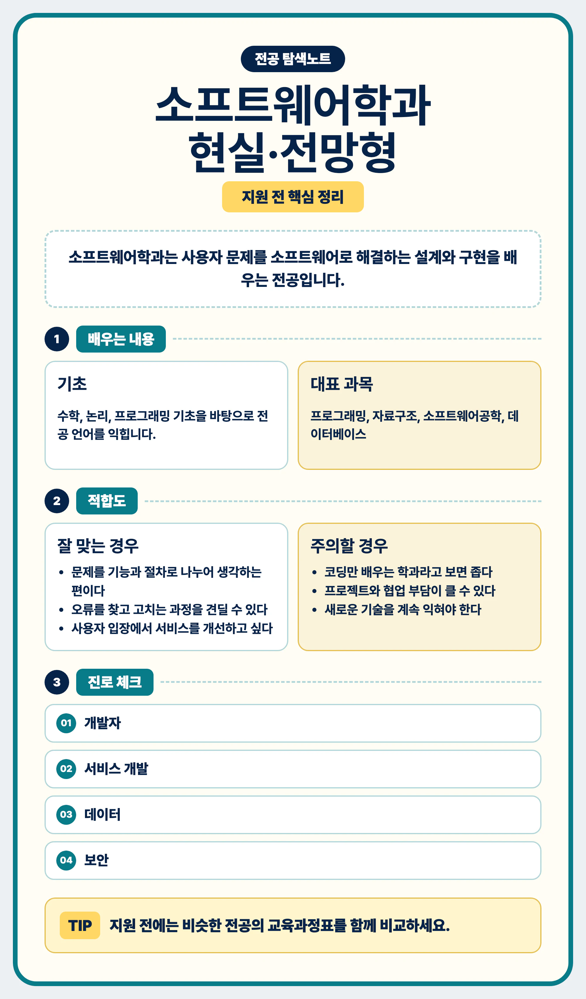 소프트웨어학과 현실과 전망 글을 마무리하는 전공 선택 안내 이미지