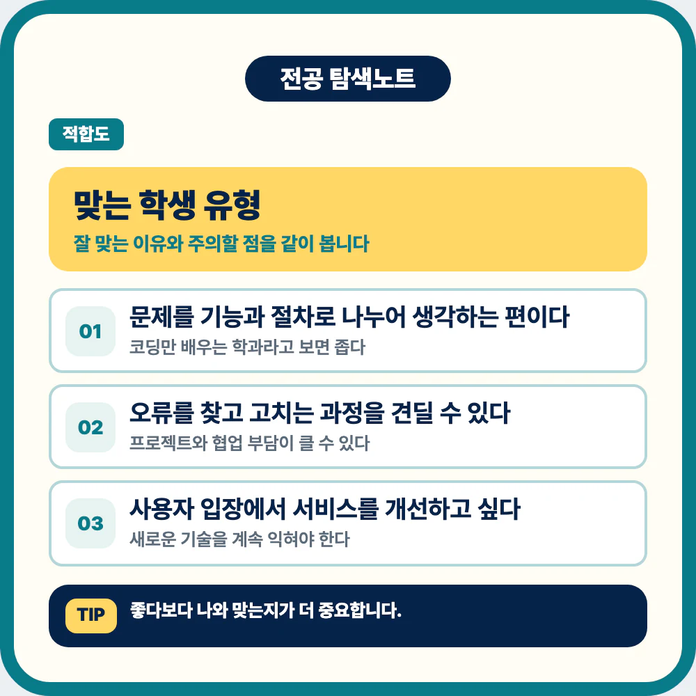 소프트웨어학과에 맞는 학생 유형과 성향 체크 이미지