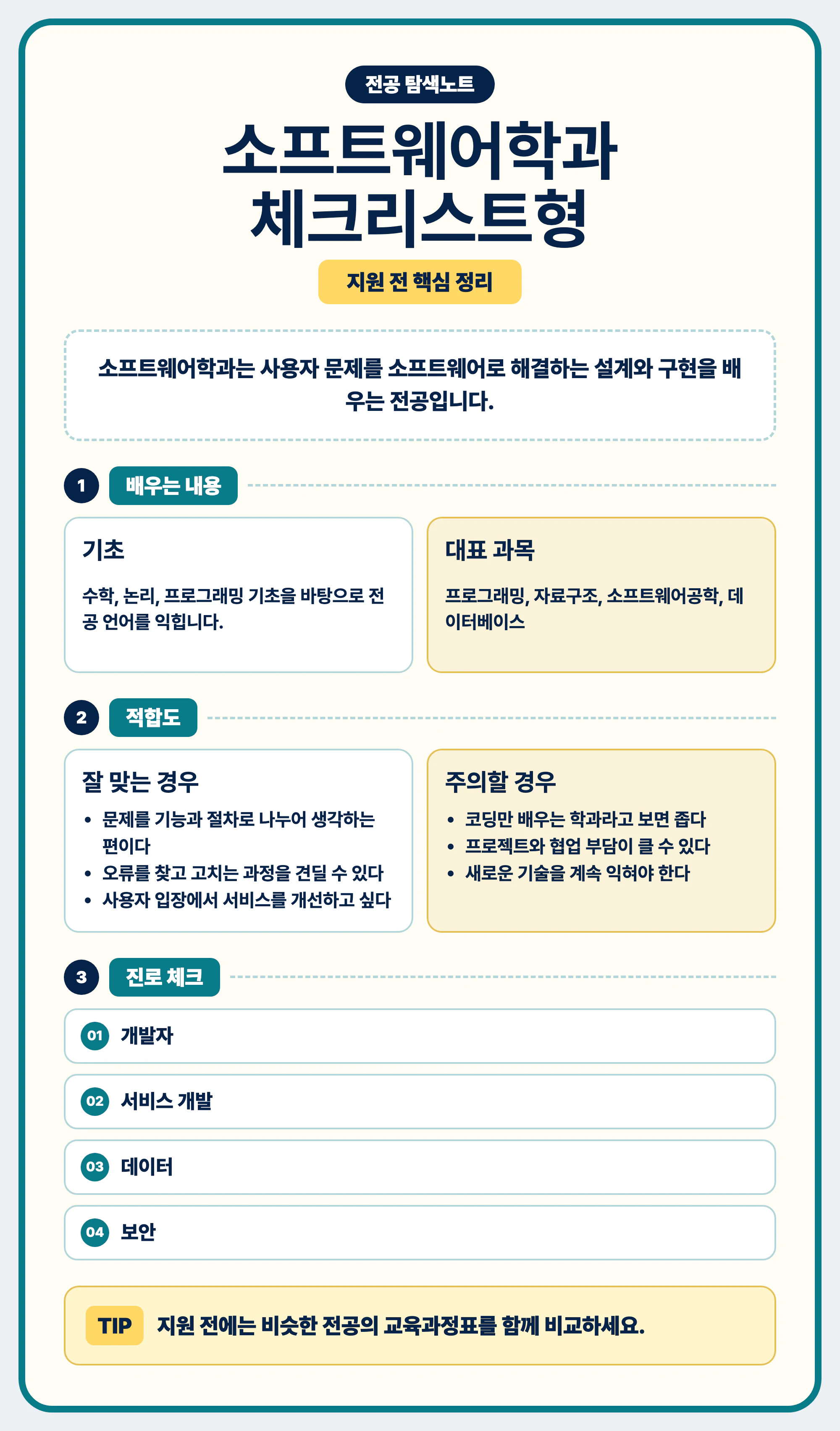 소프트웨어학과 선택과 전공 탐색 마무리 이미지