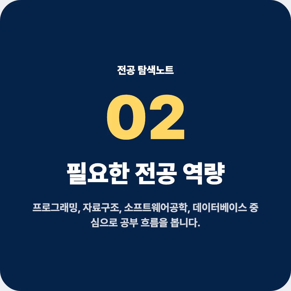 소프트웨어학과 전공 역량과 대표 과목을 정리한 이미지