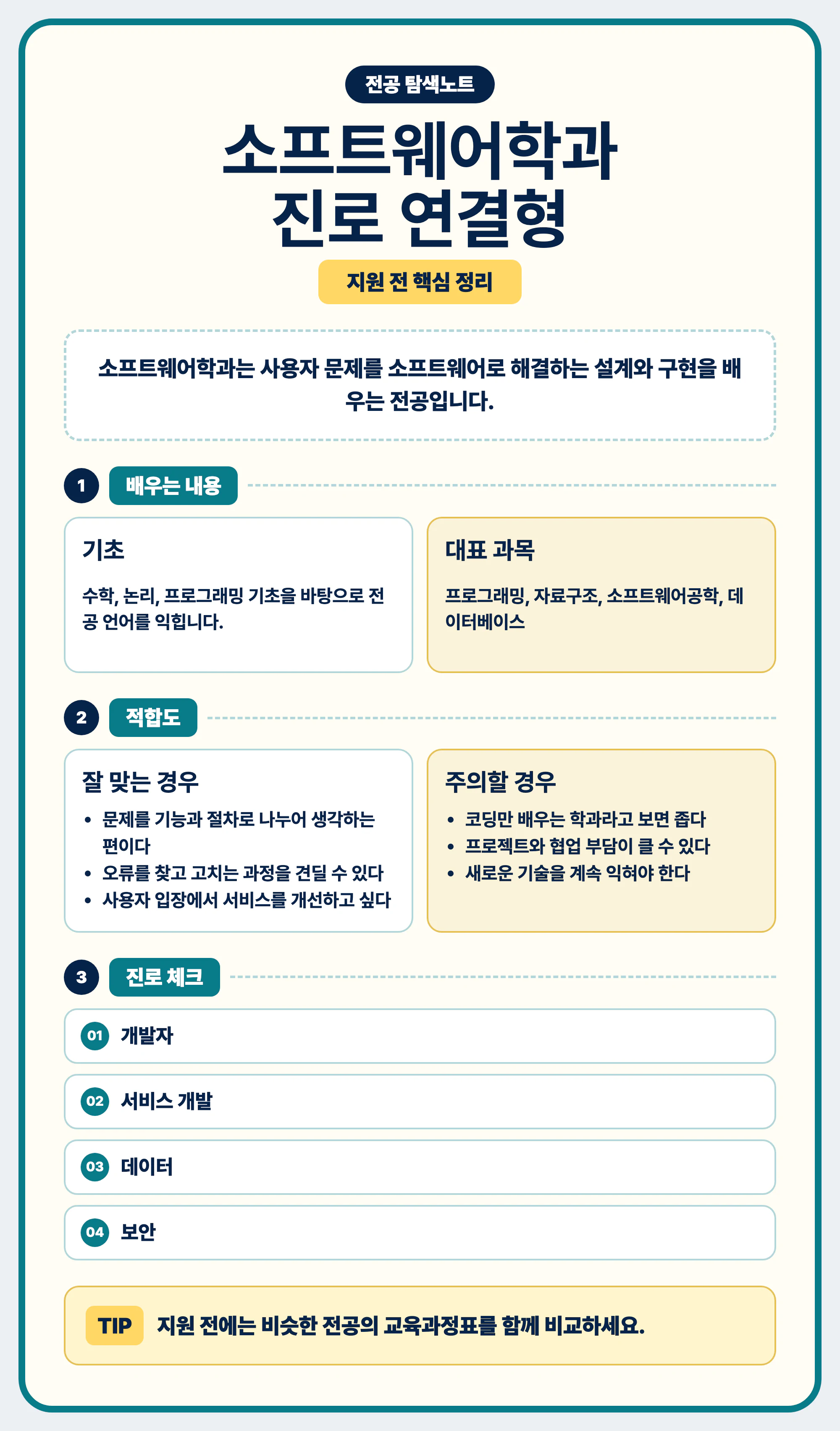 소프트웨어학과 진로와 전공 선택 가이드 마무리 이미지