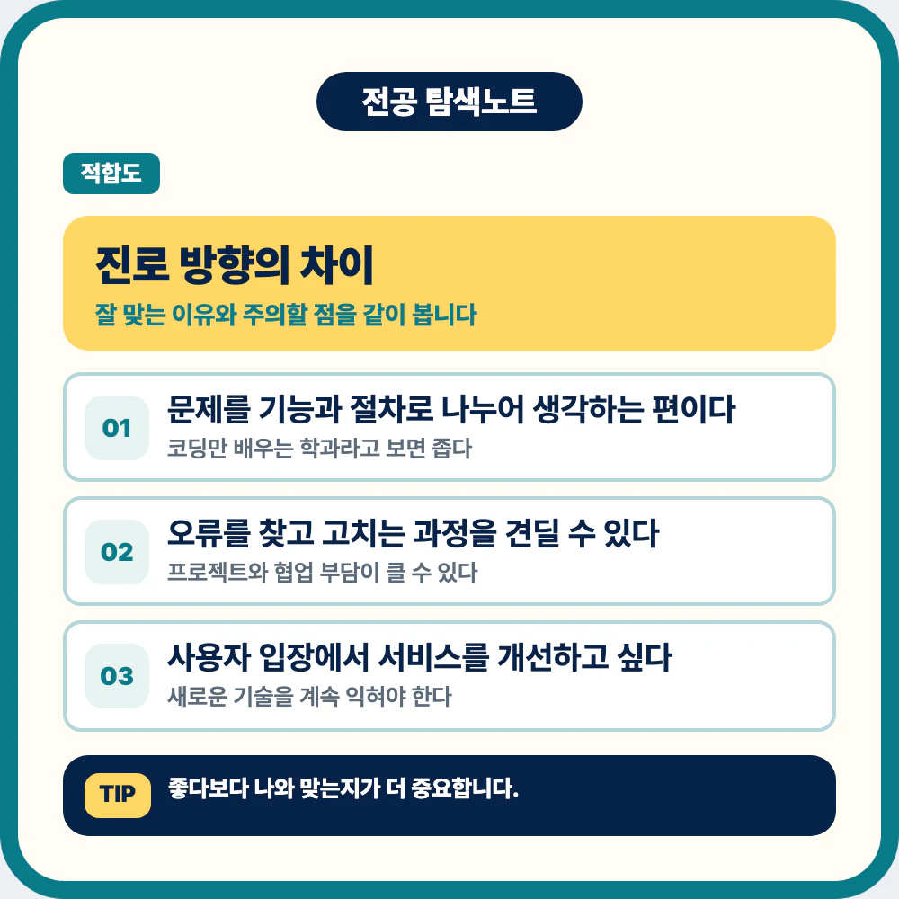 소프트웨어학과 진로 방향과 학생 유형을 비교하는 이미지
