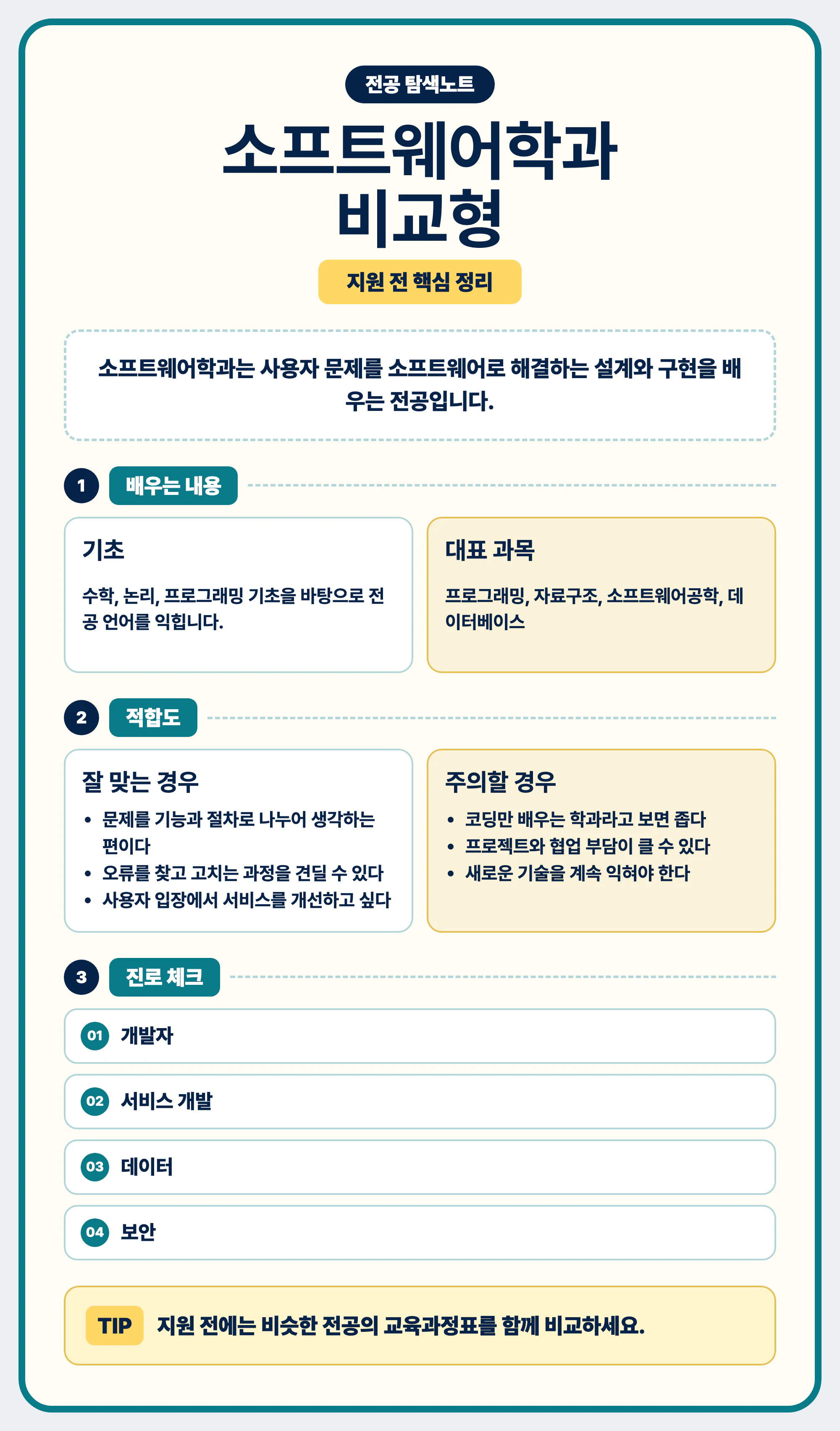 소프트웨어학과 전공 선택과 교육과정표 비교 마무리 이미지