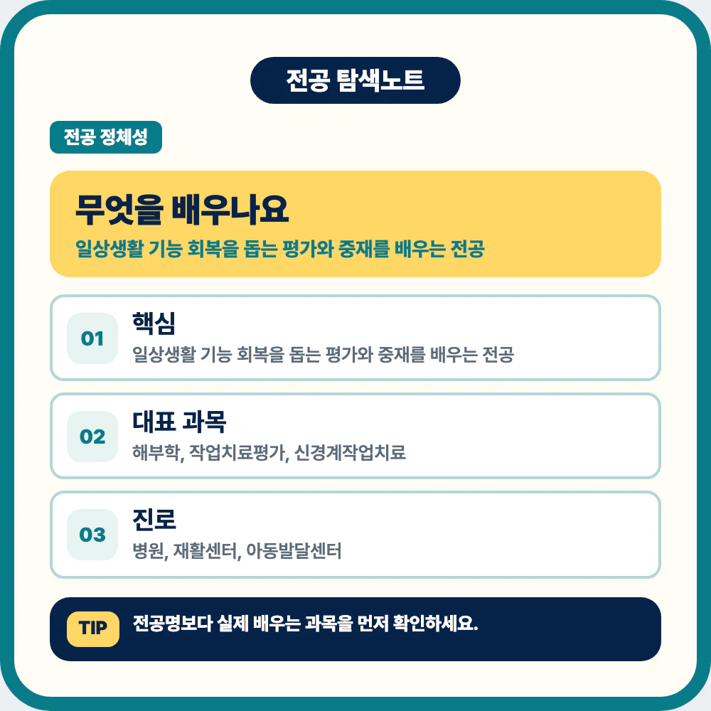 작업치료학과 전공의 중심과 대표 과목을 설명하는 이미지