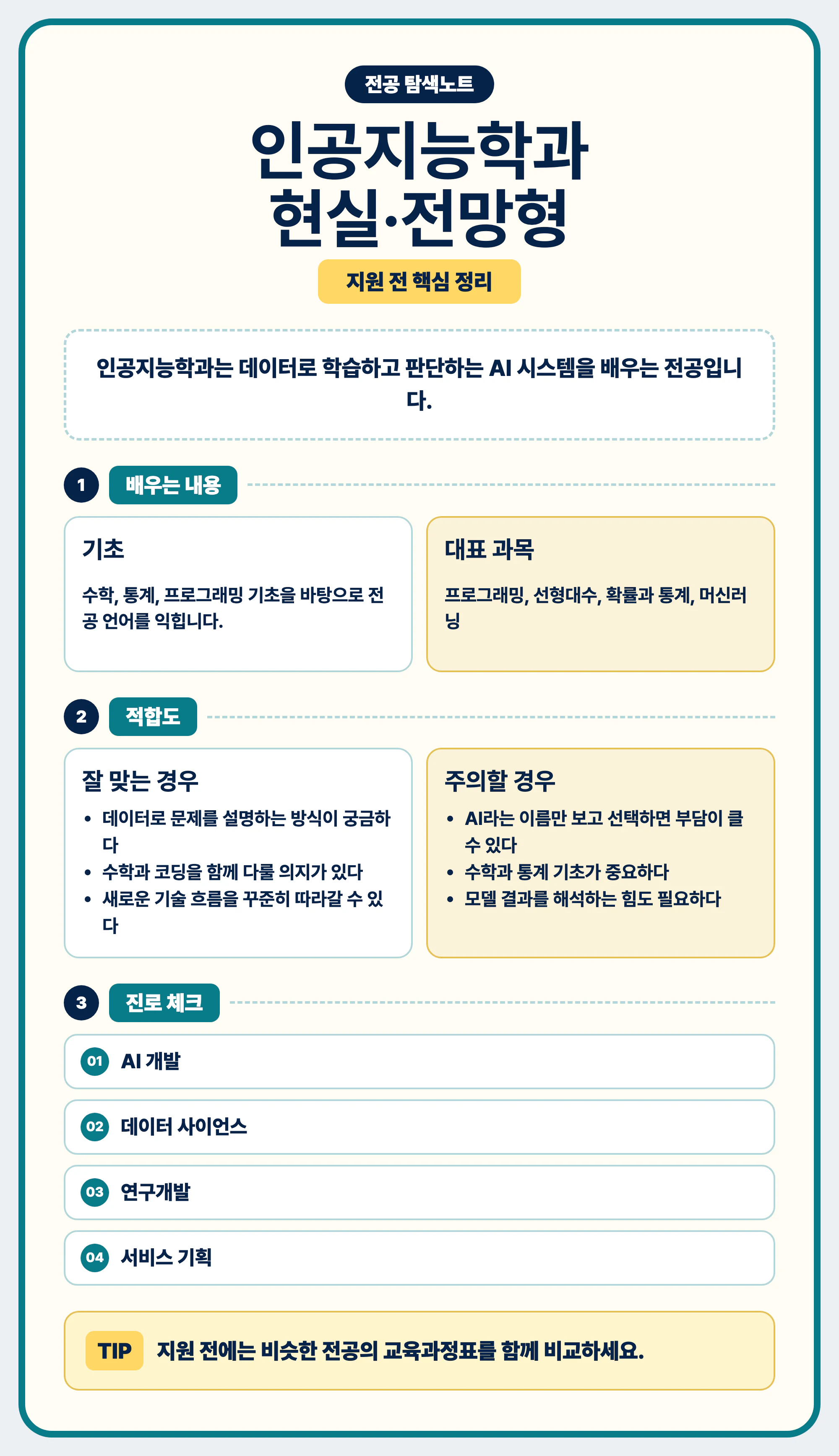 인공지능학과 현실과 전망을 마무리하는 전공 선택 조언 이미지