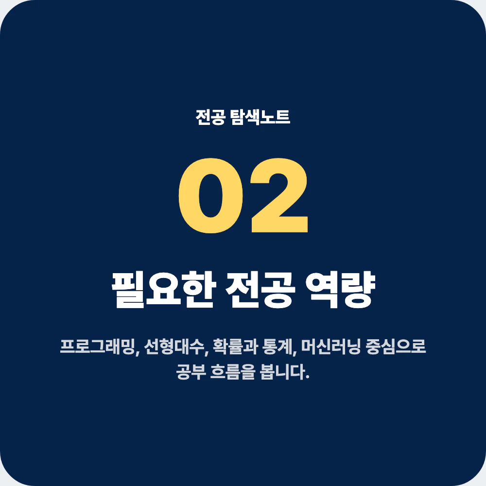 인공지능학과 전공 역량과 대표 과목을 정리한 이미지