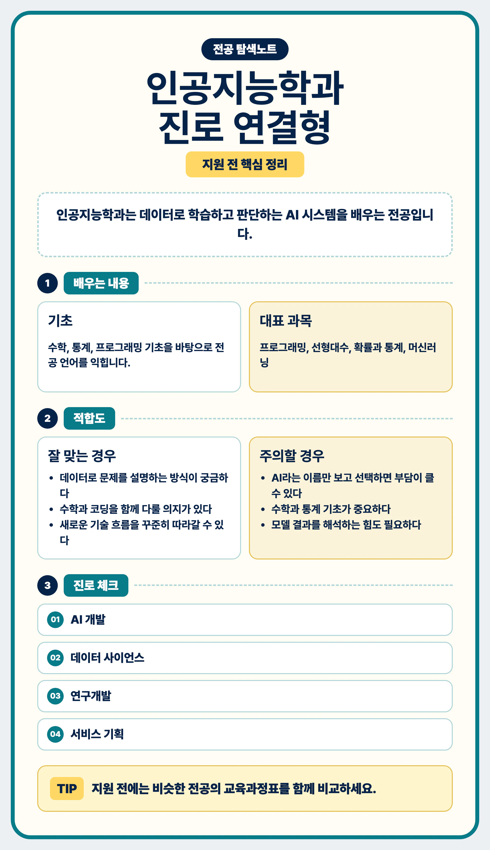 인공지능학과 진로와 역량 전공 선택 가이드를 마무리하는 이미지