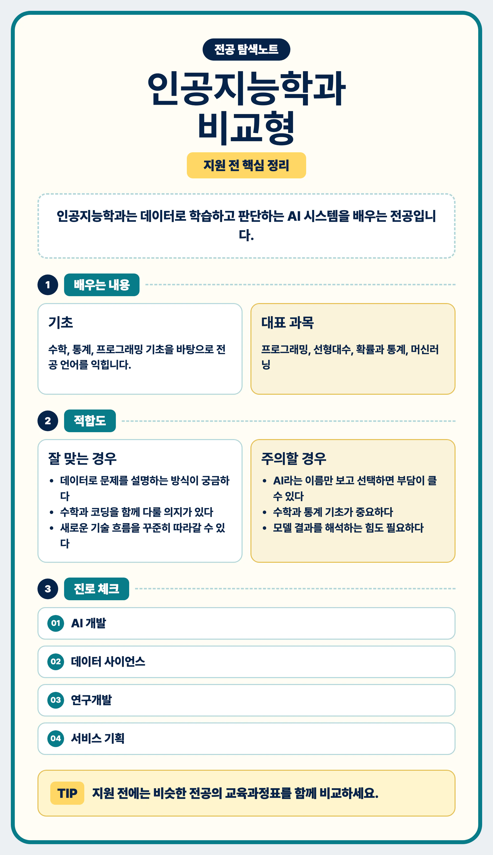 인공지능학과 전공 선택과 비슷한 전공 비교 마무리 이미지