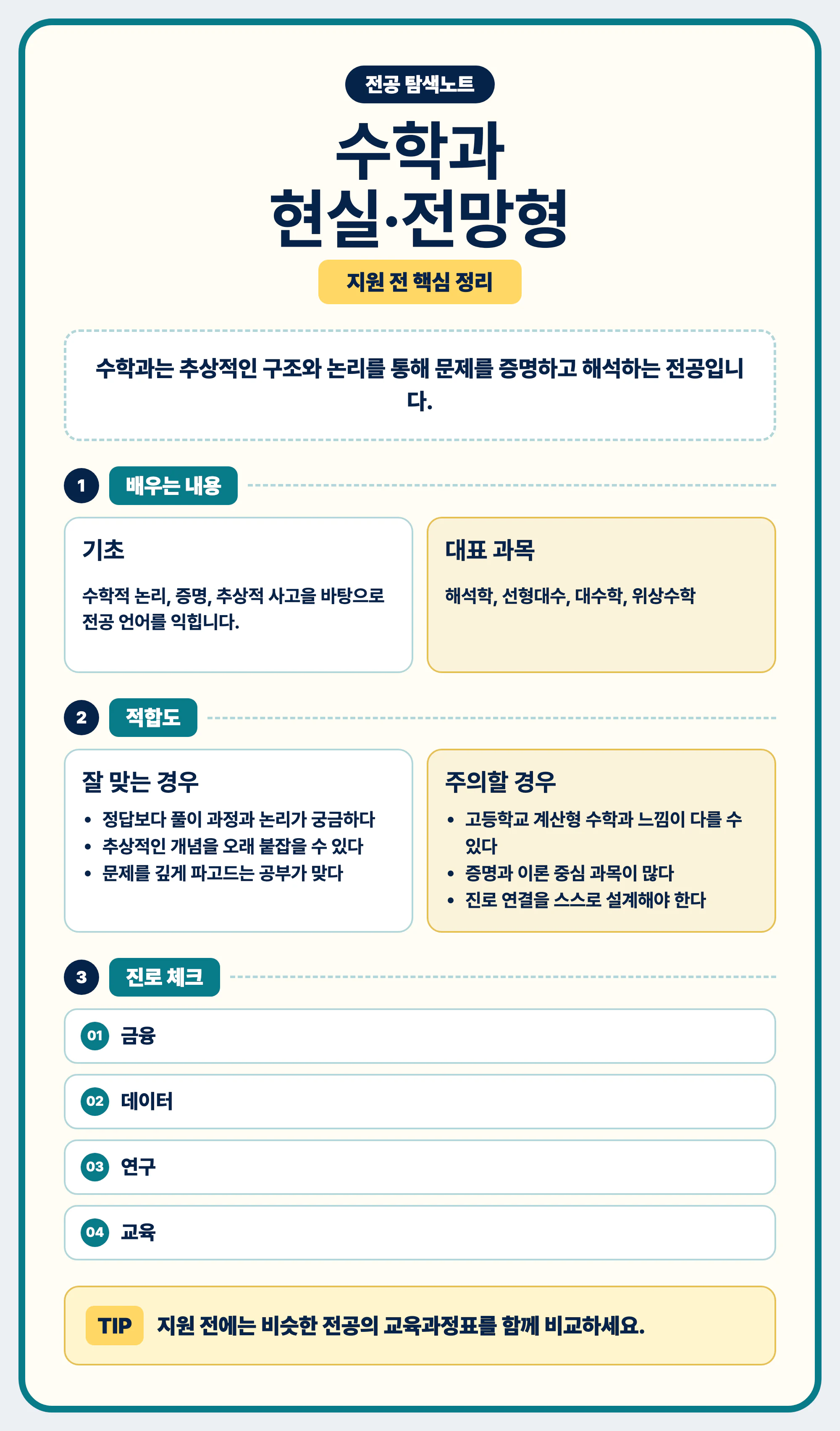 수학과 현실과 전망 마무리와 전공 선택 조언 이미지