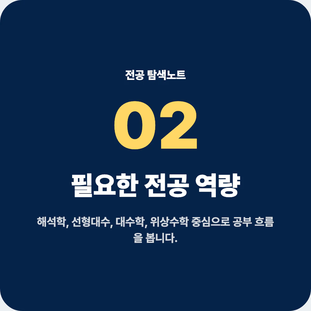 수학과 전공 역량과 대표 과목 해석학 선형대수 대수학 위상수학 확률론 안내 이미지