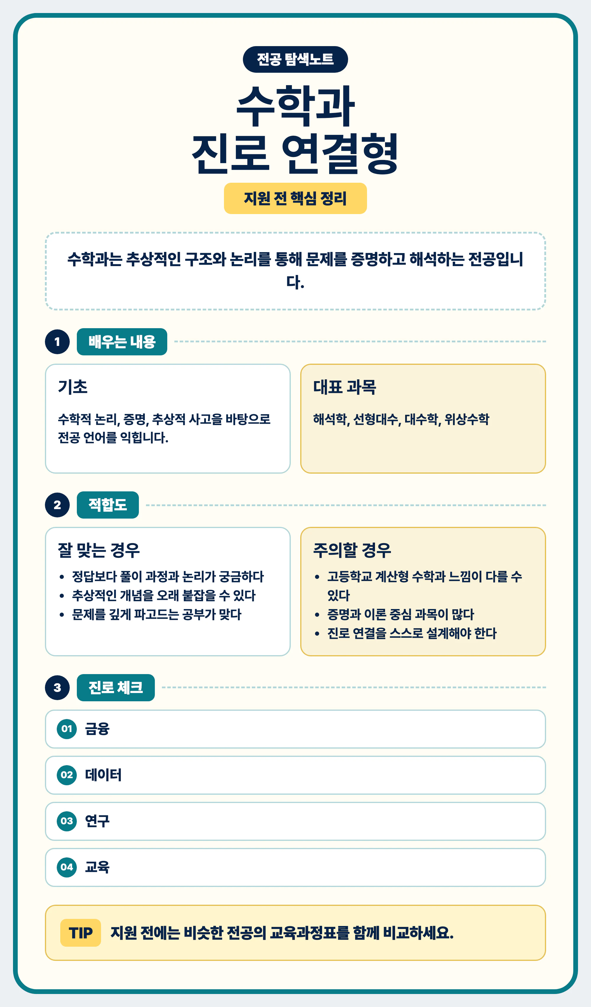 수학과 진로 방향과 전공 선택 가이드 마무리 이미지