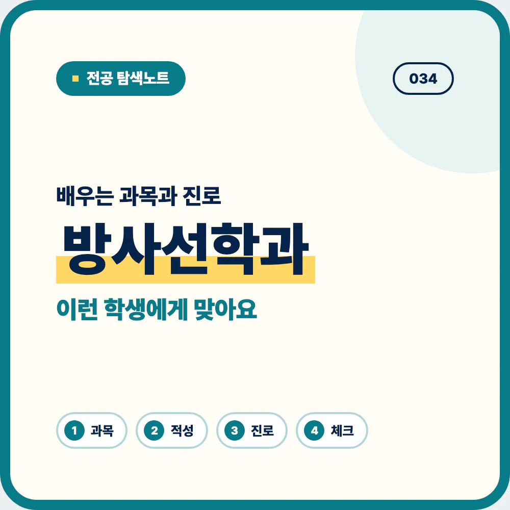 방사선학과 배우는 과목과 졸업 후 진로를 소개하는 대표 이미지
