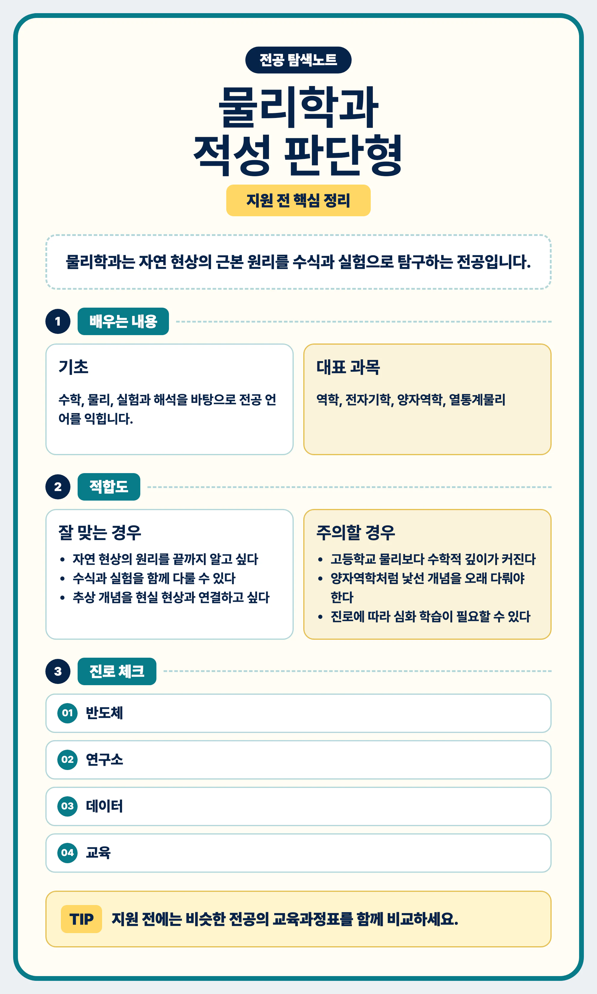 물리학과 적성 흥미 공부 방식 진로 연결 마무리 이미지
