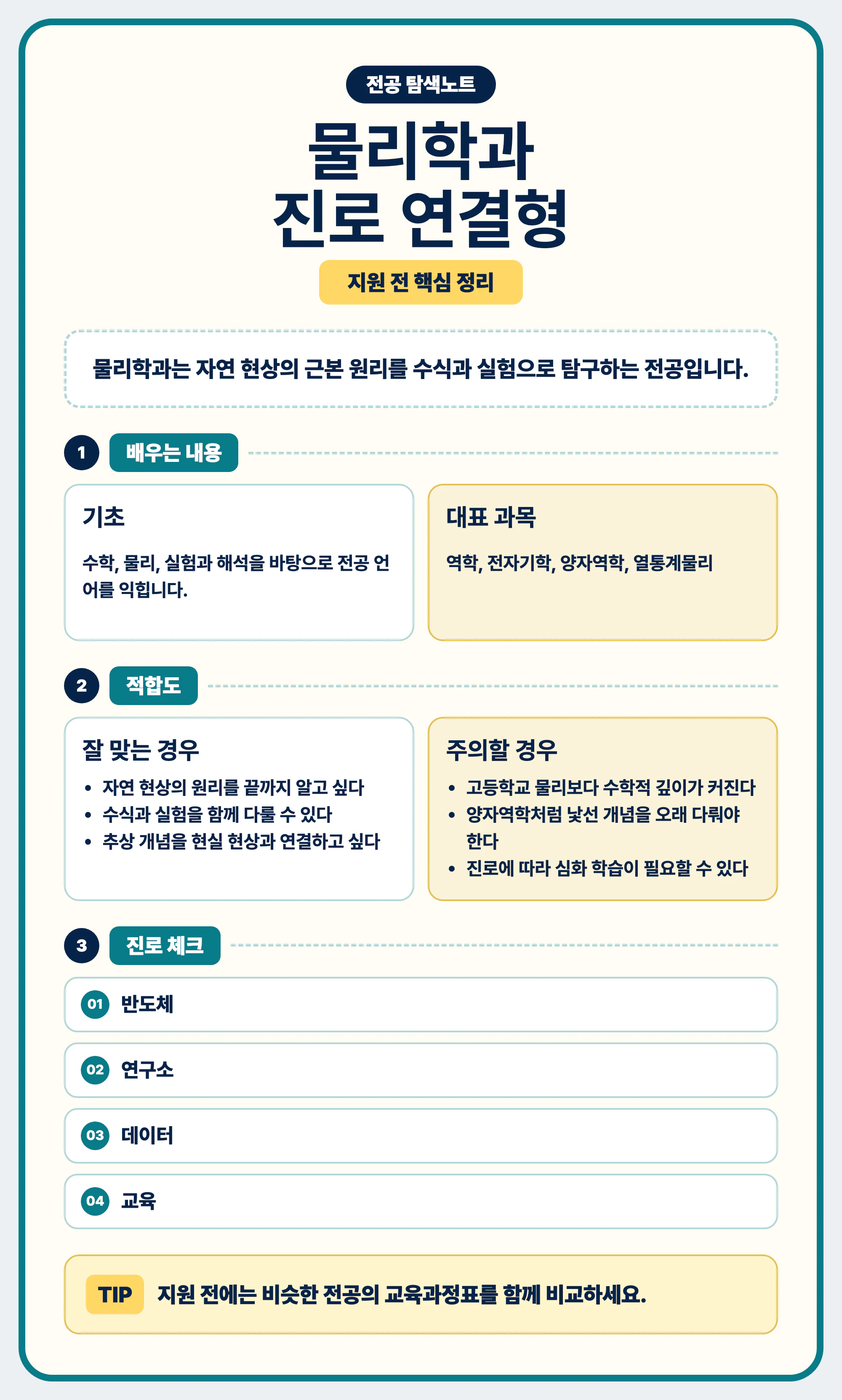 물리학과 전공 선택 가이드를 마무리하는 교육과정표 비교 이미지