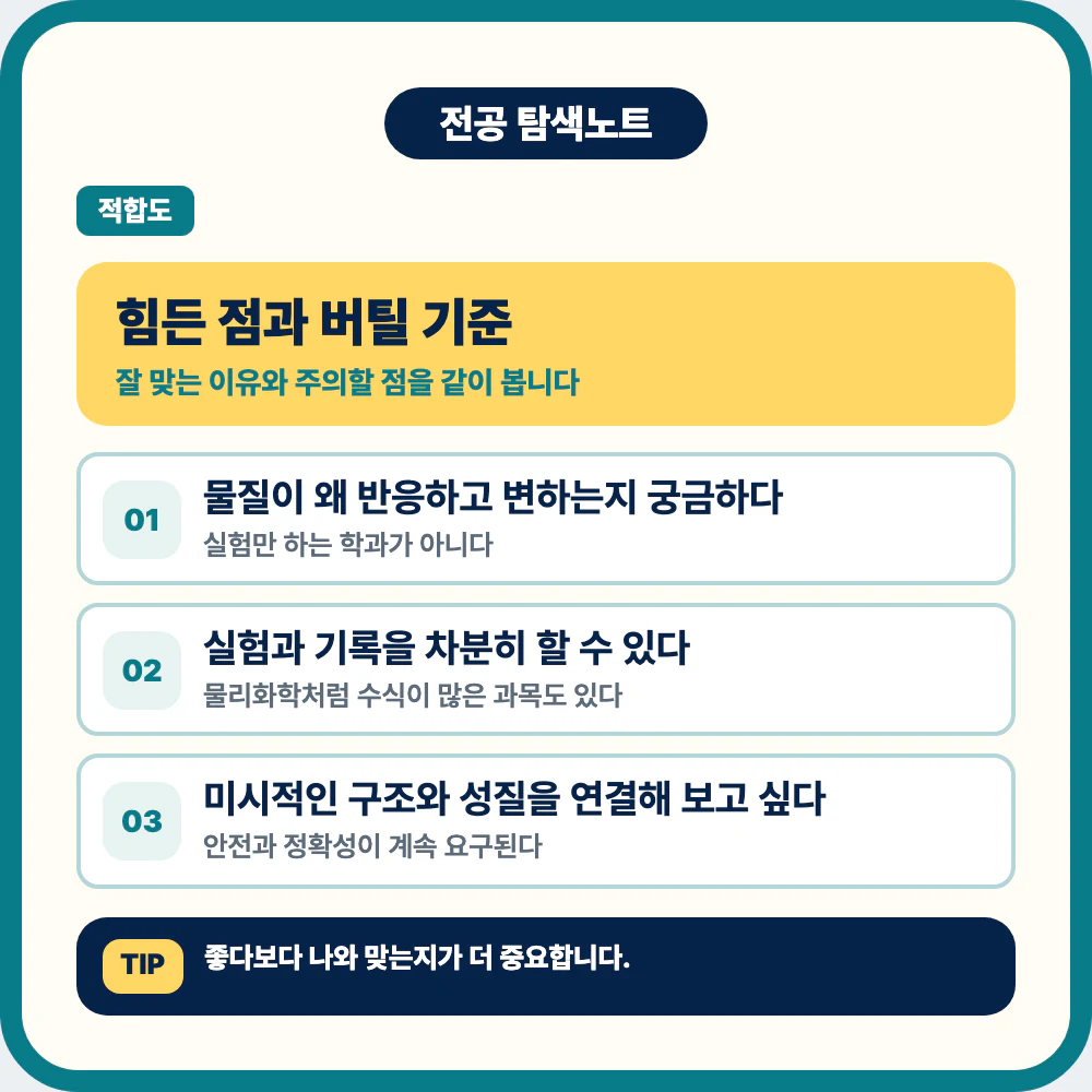 화학과 힘든 점과 전공 적응 기준 이미지
