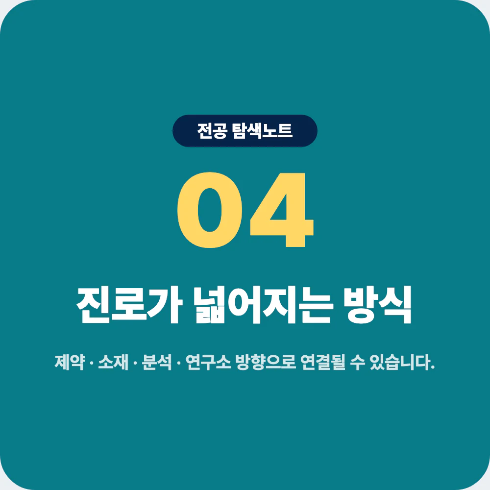 화학과 진로 제약 소재 분석 연구소 품질관리 이미지