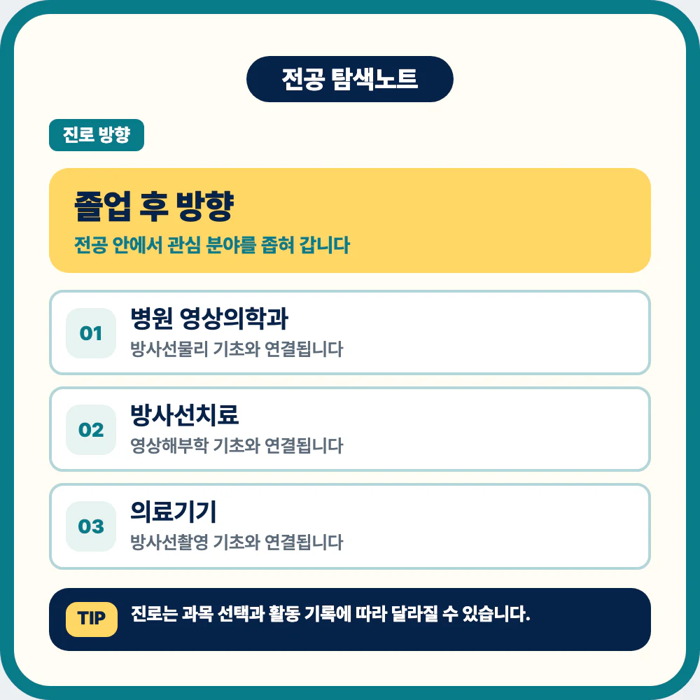 방사선학과 졸업 후 병원 영상의학과 방사선치료 의료기기 진로 방향
