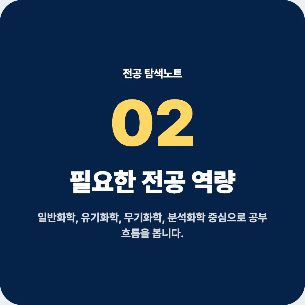 화학과 필요한 전공 역량과 대표 과목을 보여주는 이미지