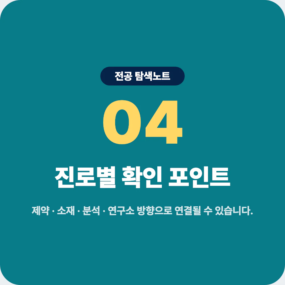 화학과 진로별 확인 포인트와 제약 소재 분석 연구소 품질관리 방향 이미지
