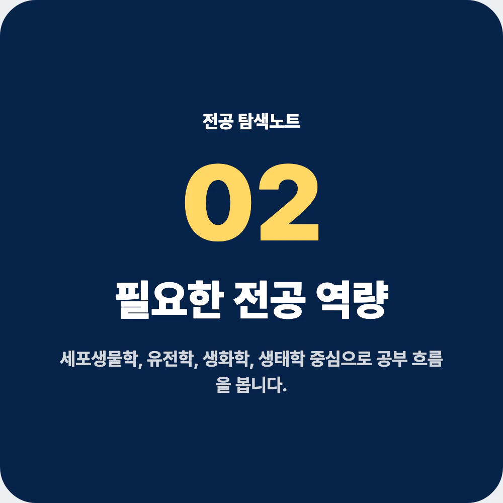 생명과학과 전공 역량과 대표 과목을 설명하는 이미지