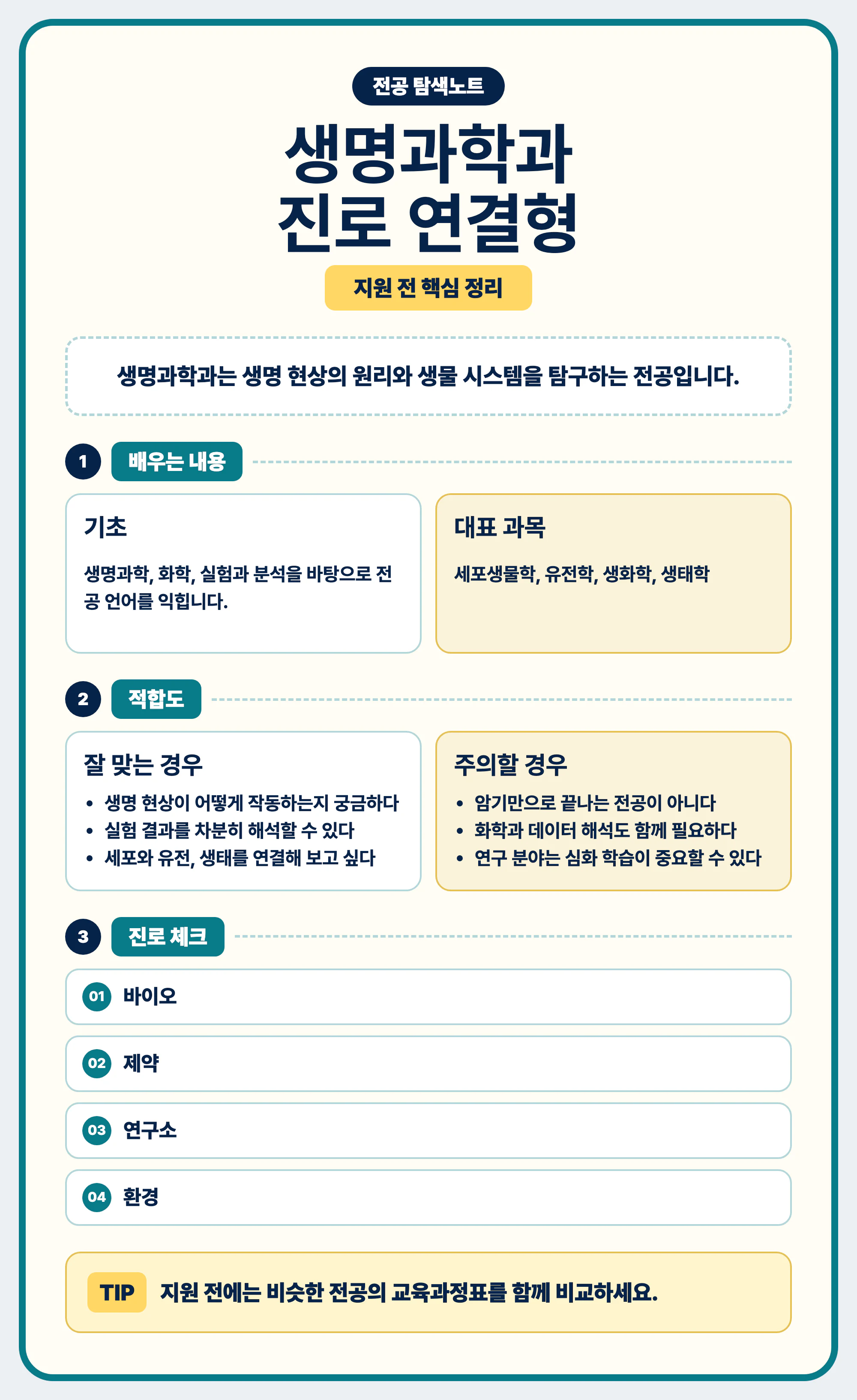 생명과학과 진로와 전공 선택 가이드를 마무리하는 이미지