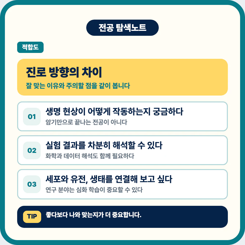 생명과학과 진로 방향과 전공 적응에 맞는 학생 유형 안내 이미지