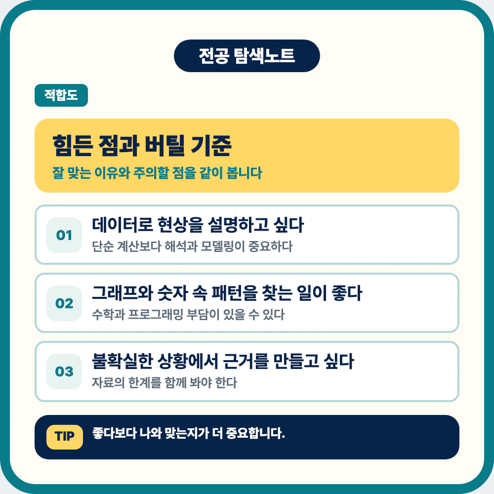 통계학과 공부의 힘든 점과 적성 확인 기준 이미지