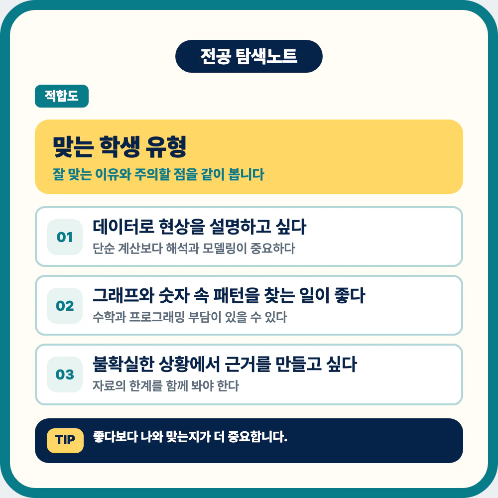 통계학과에 맞는 학생 유형과 데이터 해석 성향 체크 이미지