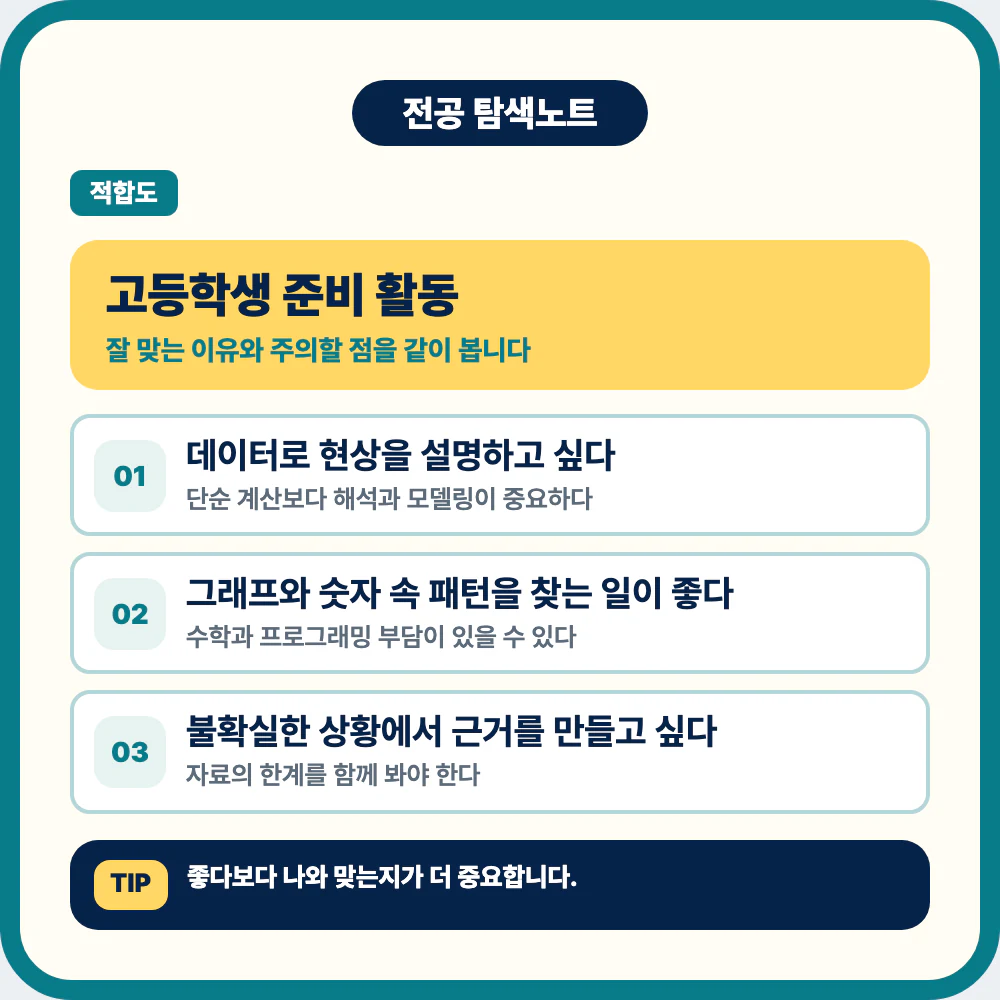 고등학생 통계학과 준비 활동과 전공 적합도 점검 이미지