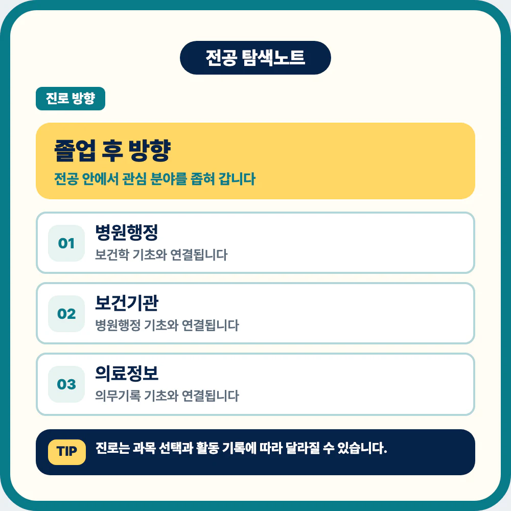 보건행정학과 졸업 후 병원행정 보건기관 의료정보 진로 이미지