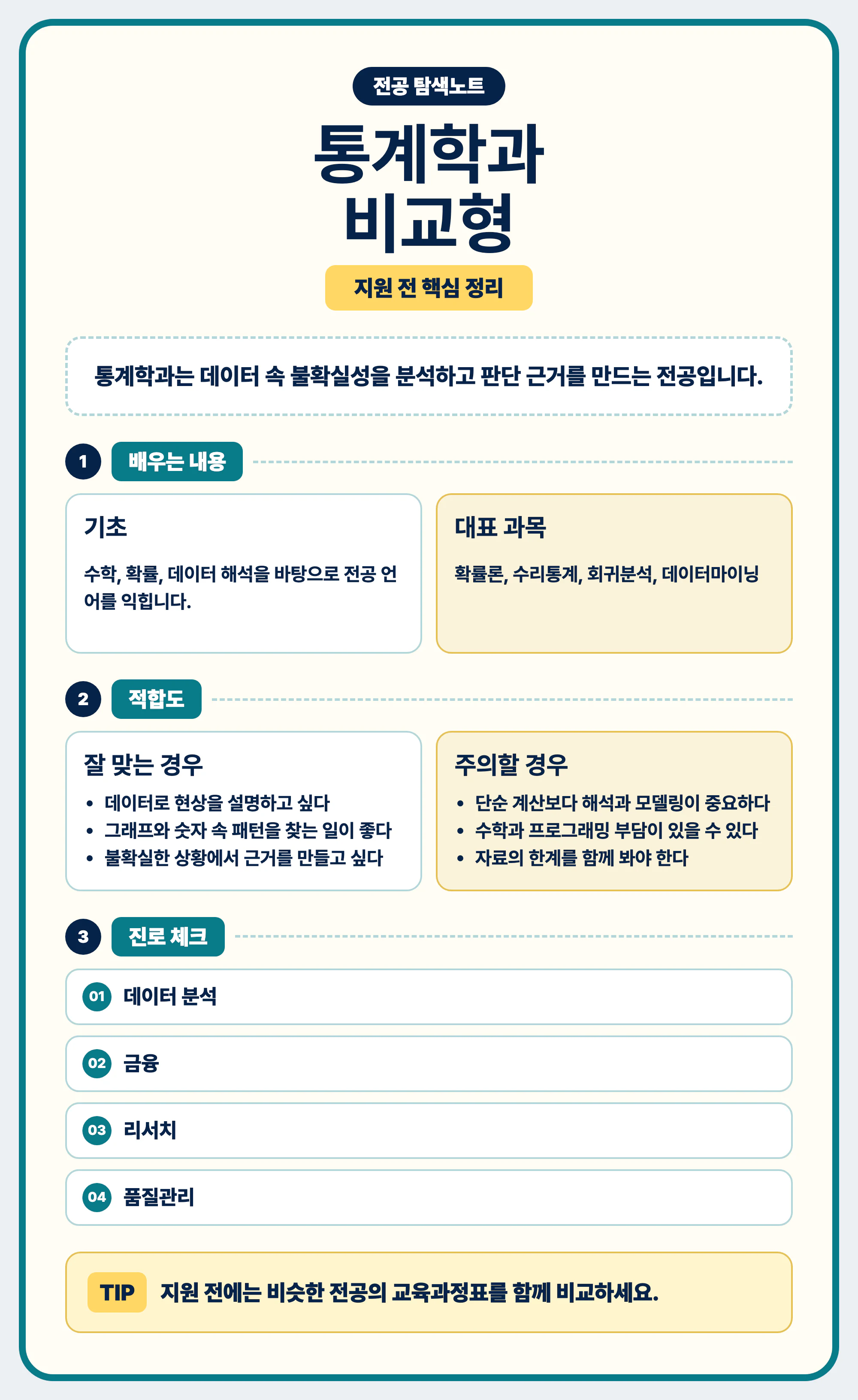 통계학과 전공 선택과 교육과정표 비교 마무리 이미지