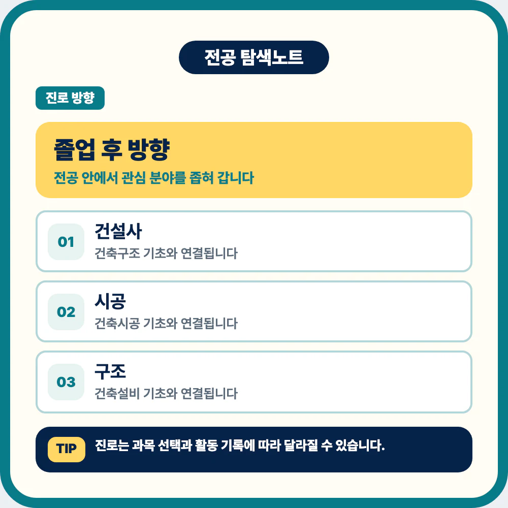 건축공학과 졸업 후 건설사 시공 구조 설비 감리 진로 이미지