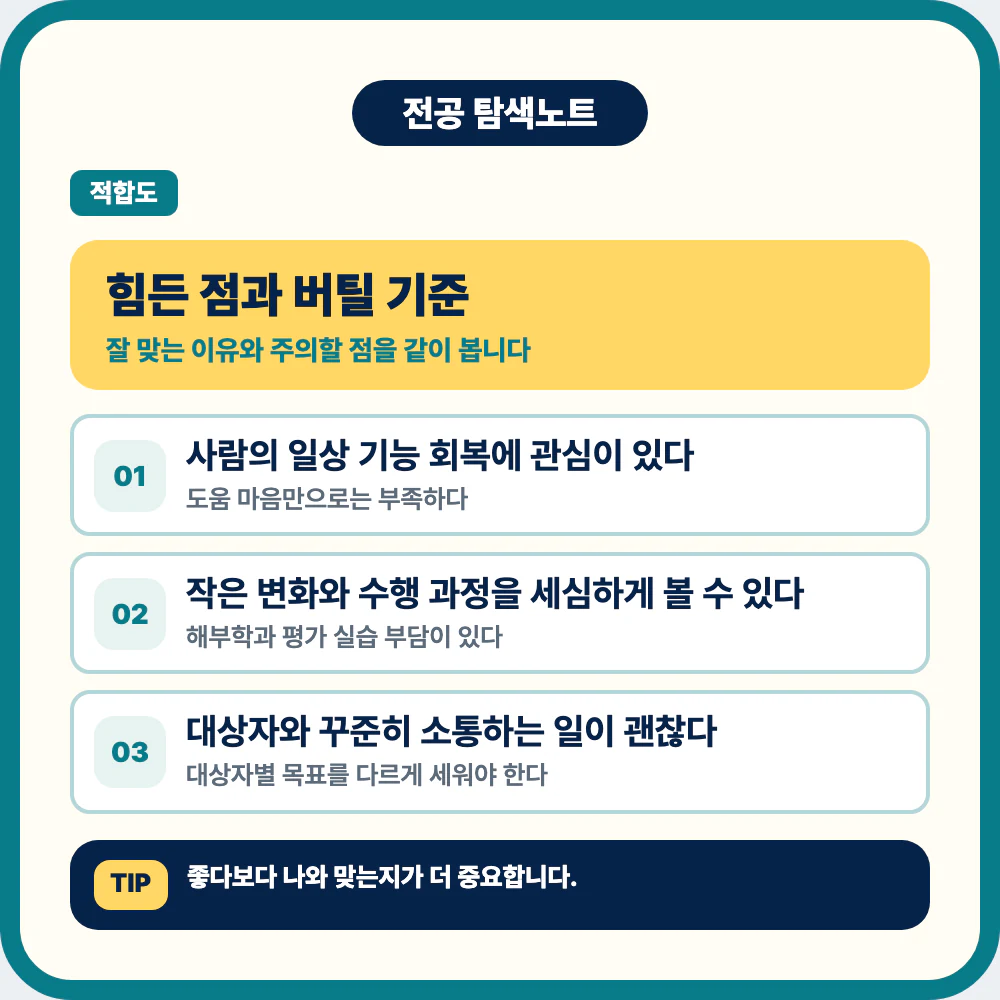 작업치료학과 공부 강도와 적성 기준 안내 이미지
