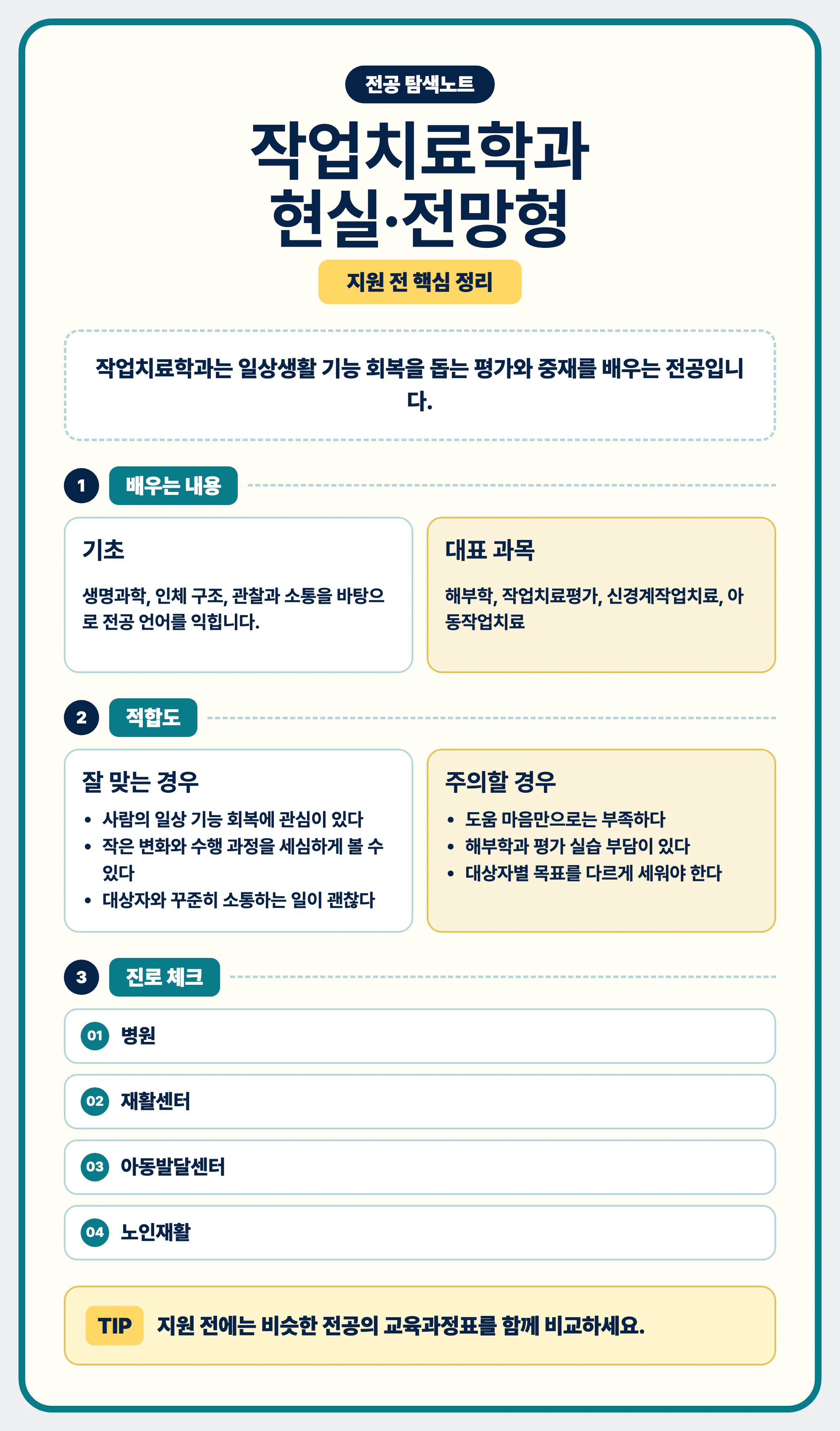 작업치료학과 현실과 전망 마무리 정리 이미지