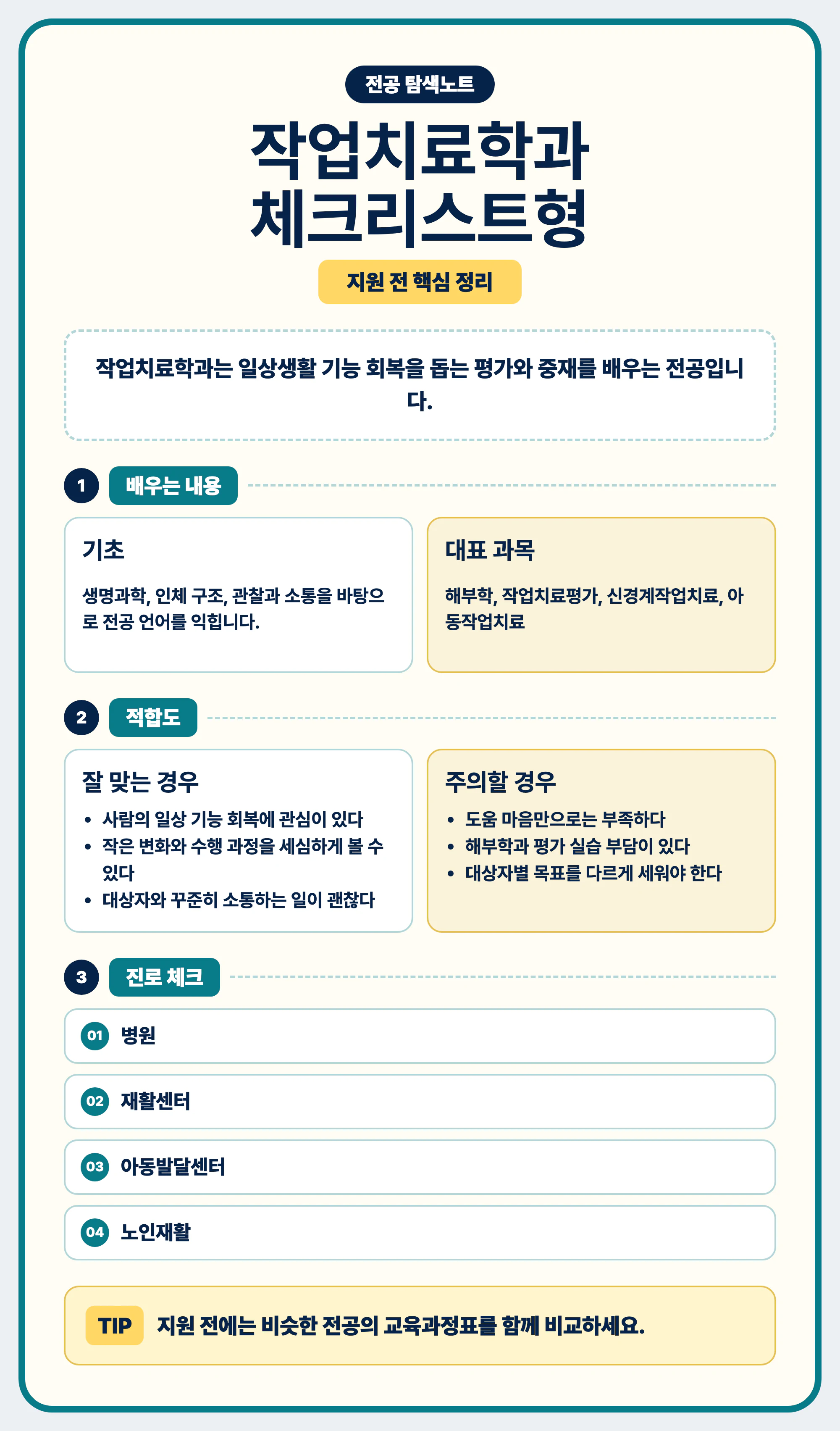 작업치료학과 선택 전 배우는 내용과 학생 성향을 정리한 마무리 이미지