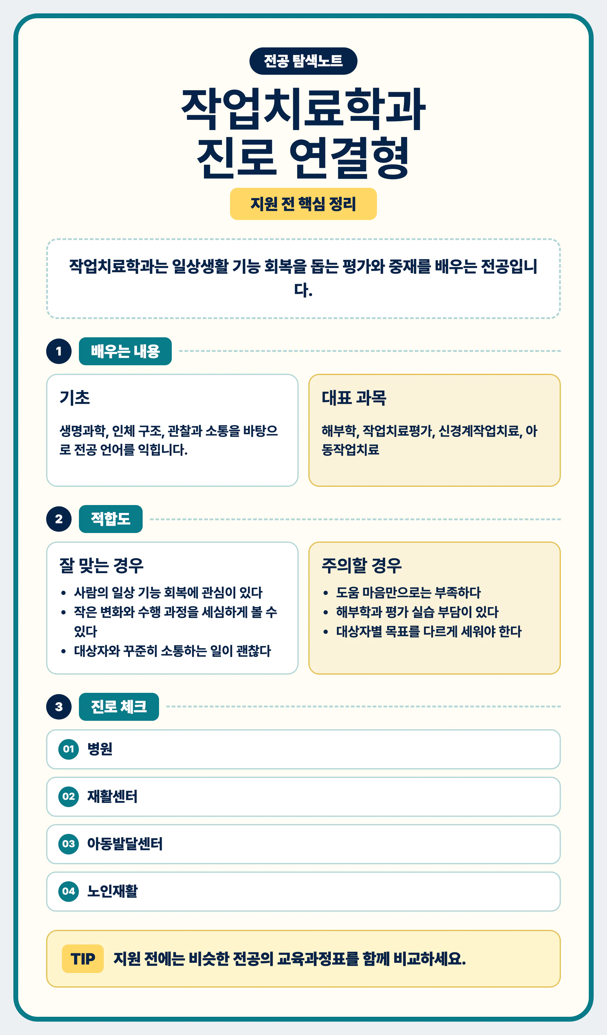 작업치료학과 전공 선택 마무리와 교육과정표 비교 안내 이미지