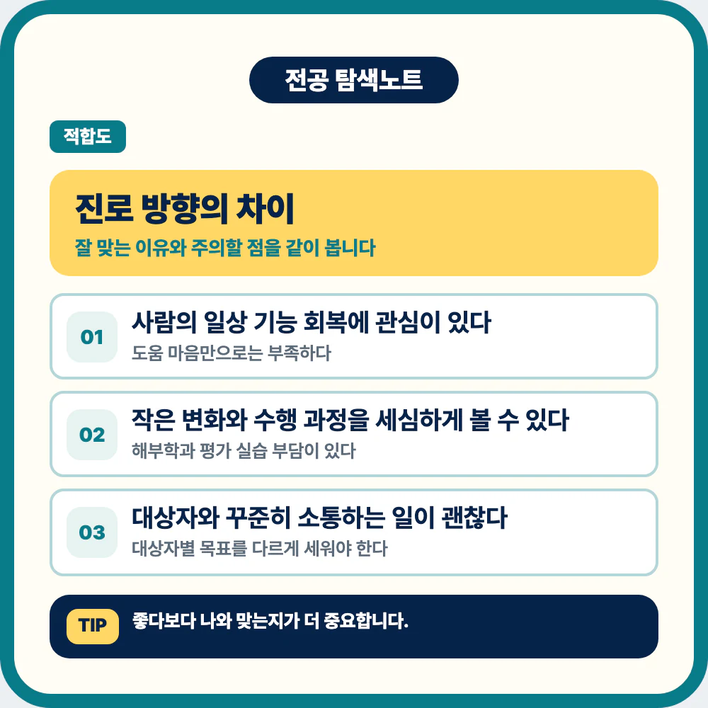 작업치료학과 진로 방향과 학생 유형 비교 이미지