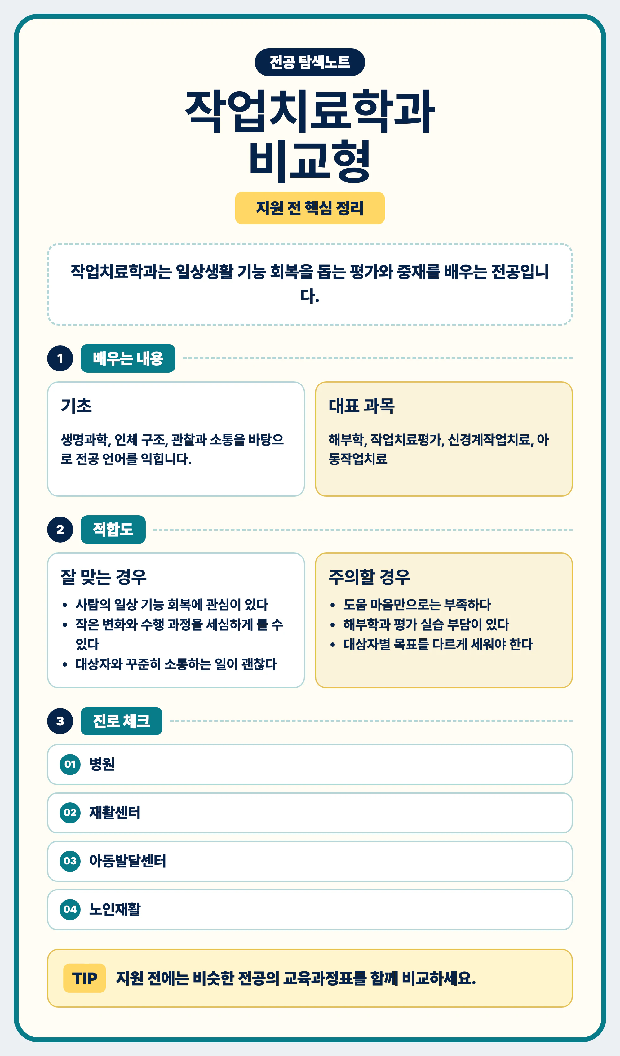 작업치료학과 비슷한 전공 차이와 지원 전 비교 마무리 이미지